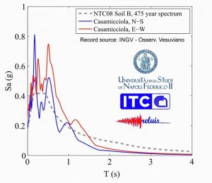 IL TERREMOTO DI CASAMICCIOLA_grafico