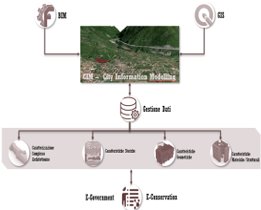 Modelli digitAli multIscalari e polifuNzionali per la salvaguardia, documenTazione delle Aree interNe – MAINTAIN