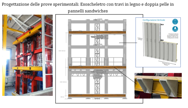 QuakeSAFE-GreenSHIELD: Next Generation Strategies and Solutions for an Integrated Seismic-Energetic Performance-Based