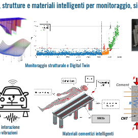 SUCCESS – SUstainable self-sensing Cement-based CompositES for dynamic monitoring of civil Structures