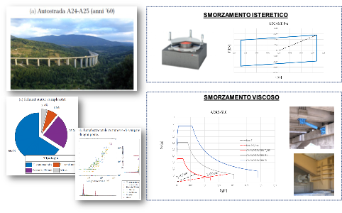 ATTASUB – Analytical Tools and Technical Assessment for large scale Seismic Upgrade of Bridges