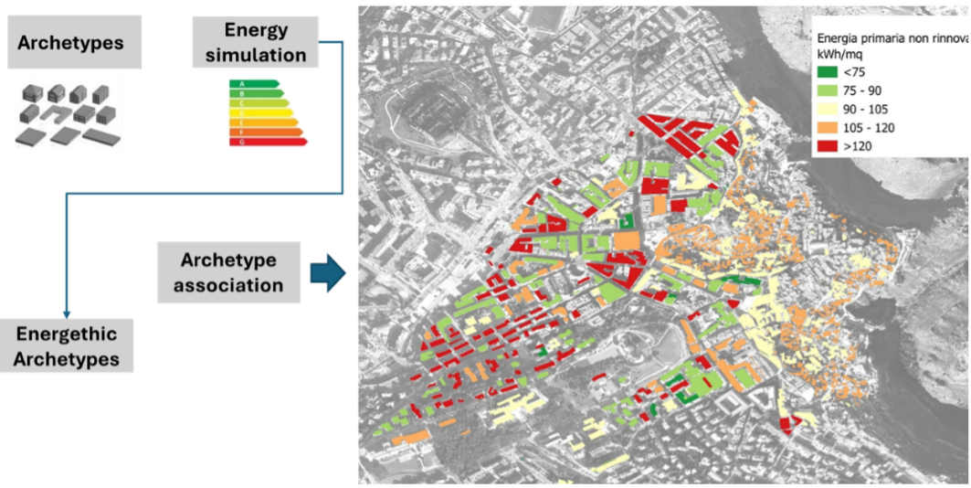 Bando MIMIT 2020 – Case delle Tecnologie Emergenti – CTE Matera, 2020-2025