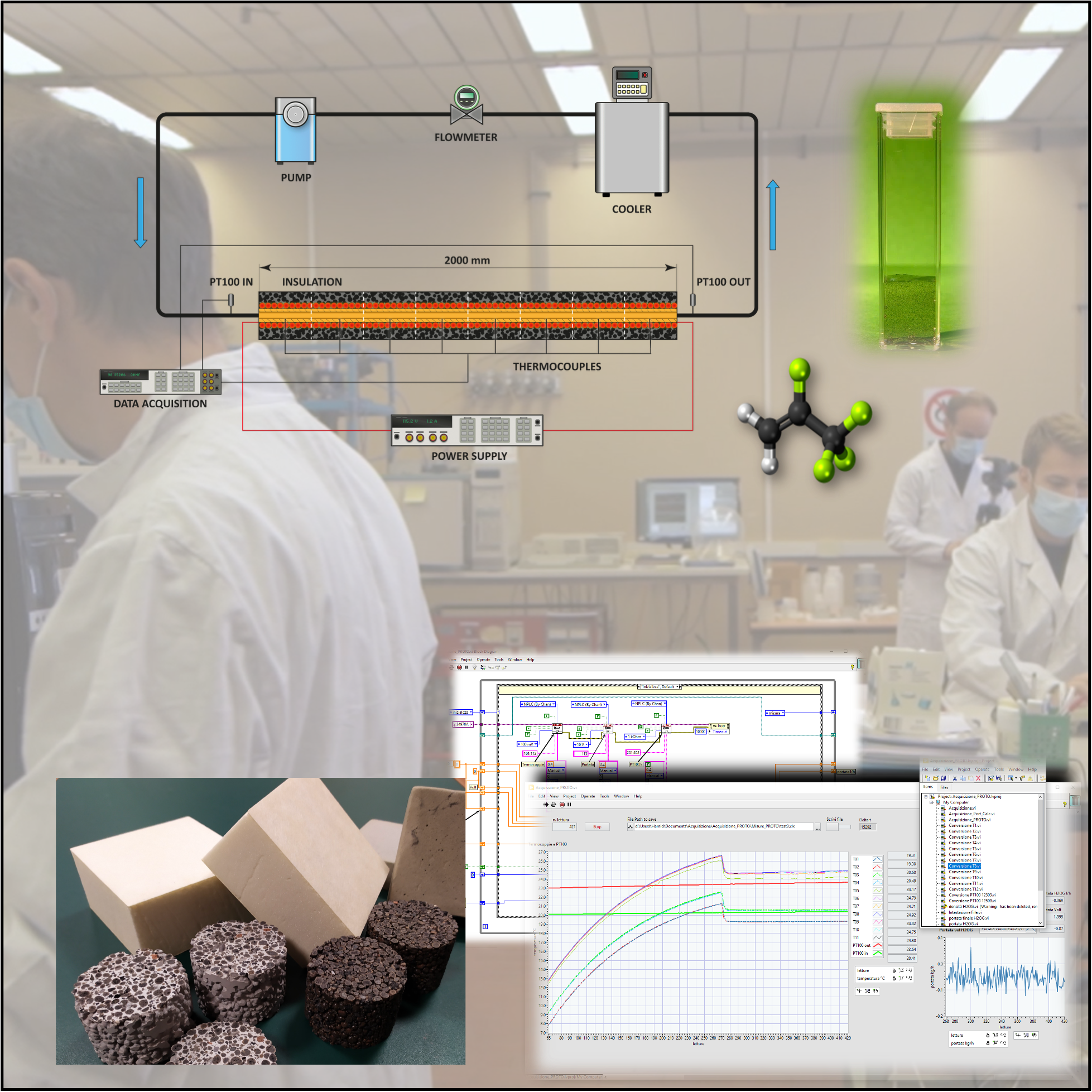 Refrigeranti ambientalmente sostenibili, nanofluidi e materiali avanzati