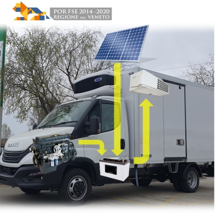 Sostenibilità ambientale per il trasporto di prodotti agroalimentari